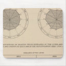 Search for deaths mousepads United