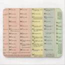 Search for timeline mousepads Empire