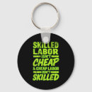 Search for labor key rings Candy