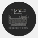 Search for chemistry elements stickers Funny