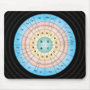 Search for molecular electronics Biology