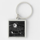 Search for body building key rings Motivation