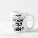 Search for worst mugs Manager