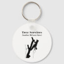 Search for order of service key rings Services