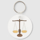 Search for weighing key rings Balance