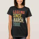 Search for 2000 womens tshirts Old