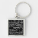 Search for strength key rings Motivation