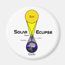Search for diagram magnets Science