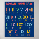 Search for roman numeral numbers School