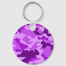 Search for army camouflage key rings Soldier