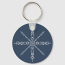 Search for wanderings key rings Travel