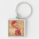 Search for role in key rings School