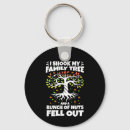 Search for ancestry key rings Family history