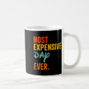 Search for expensive mugs Cute