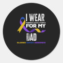 Search for bladder cancer awareness Month