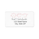 Search for flying pigs return address labels Funny