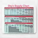 Search for chart mousepads Reference