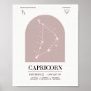 Search for astrology charts posters Wall