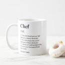 Search for cooking lovers mugs Baker