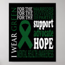 Search for bipolar disorder posters Suicide prevention