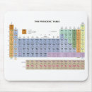 Search for molecule mousepads Lab