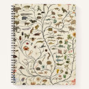 Search for tree notebooks Tree of life