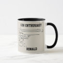 Search for guns and mugs Gun lovers