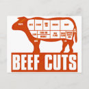 Search for beef cattle postcards Steak
