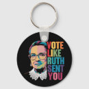 Search for ruth key rings Feminism