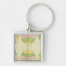 Search for content key rings Coloured