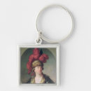 Search for role in key rings Actor