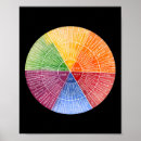 Search for feelings chart Psychology