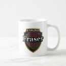 Search for lovat mugs Scotland