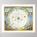 Search for terrestrial planet posters Cellarius
