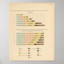 Search for 1900 posters Charts