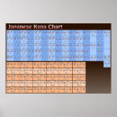 Search for katakana chart Education