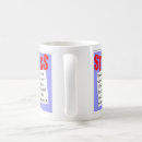 Search for choke mugs Stress