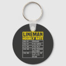 Search for electricians key rings Humour