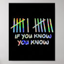 Search for know your meme posters If you know