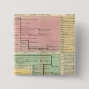 Search for timeline badges Genealogy