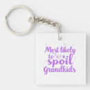 Search for like square key rings Women