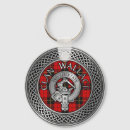 Search for wallace tartan Clan