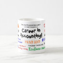 Search for exams mugs Cpa