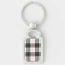 Search for clan macpherson key rings Scotland