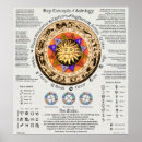 Search for sun posters Astrology