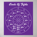 Search for circle of fifths posters Musical