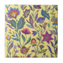 Search for victorian tiles Retro