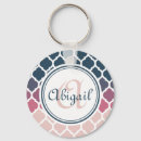 Search for lattice key rings Moroccan