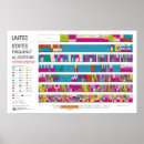 Search for frequency posters Radio