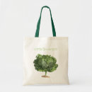 Search for vegetarianism bags Veganism